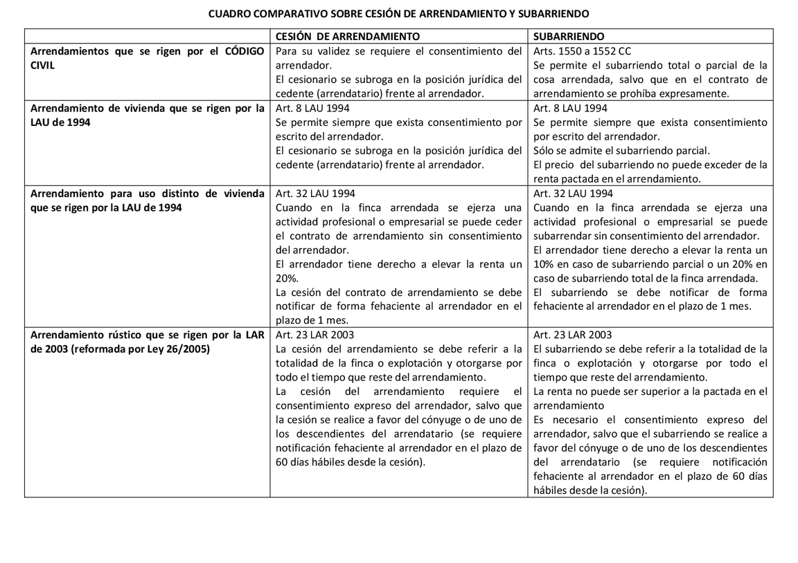 Implicaciones legales del subarrendamiento lo que debes saber