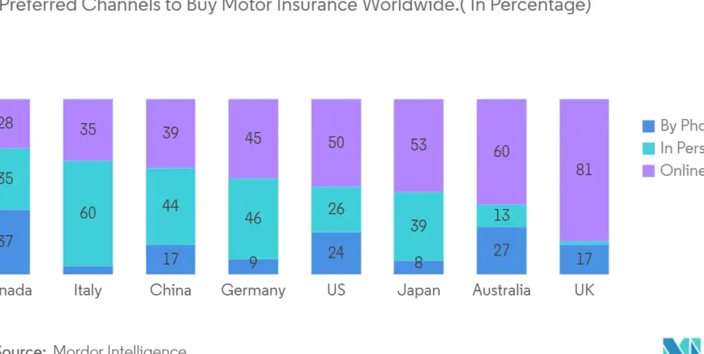 estadisticas de seguros globales