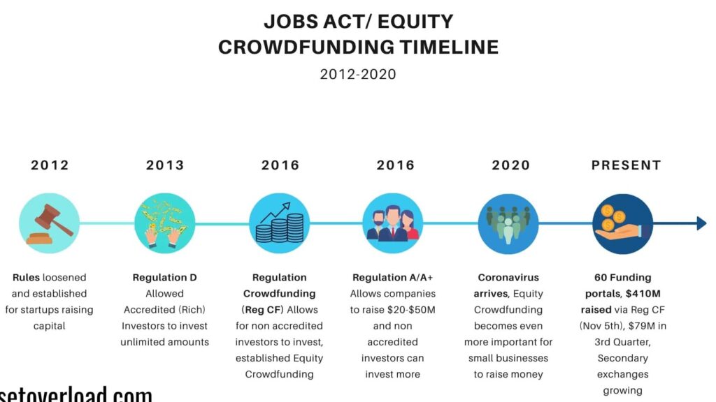jobs act y crowdfunding