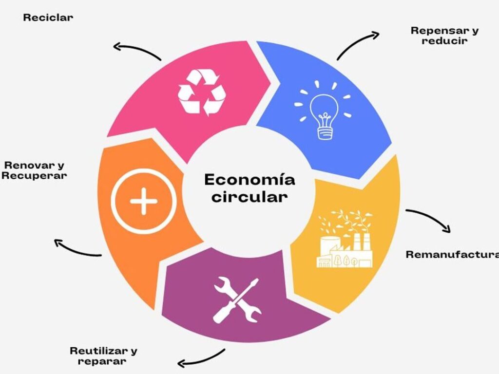 recursos economicos explicados visualmente